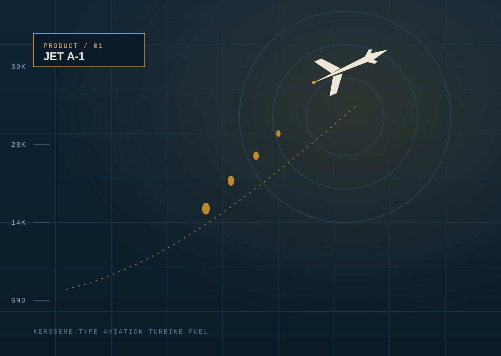 Jet A-1 aviation turbine fuel illustration, climb profile diagram